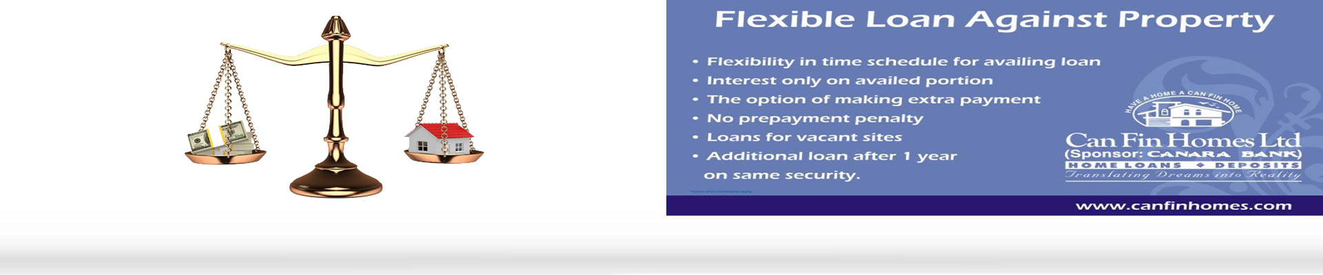 Home Loans India